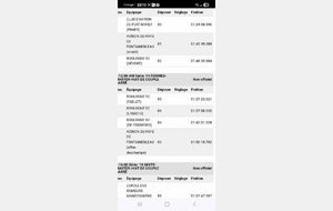 69f7864473867_resultatsportmarly2.jpg